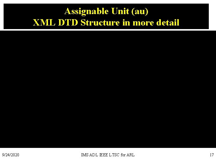 Assignable Unit (au) XML DTD Structure in more detail 9/24/2020 IMS ADL IEEE LTSC