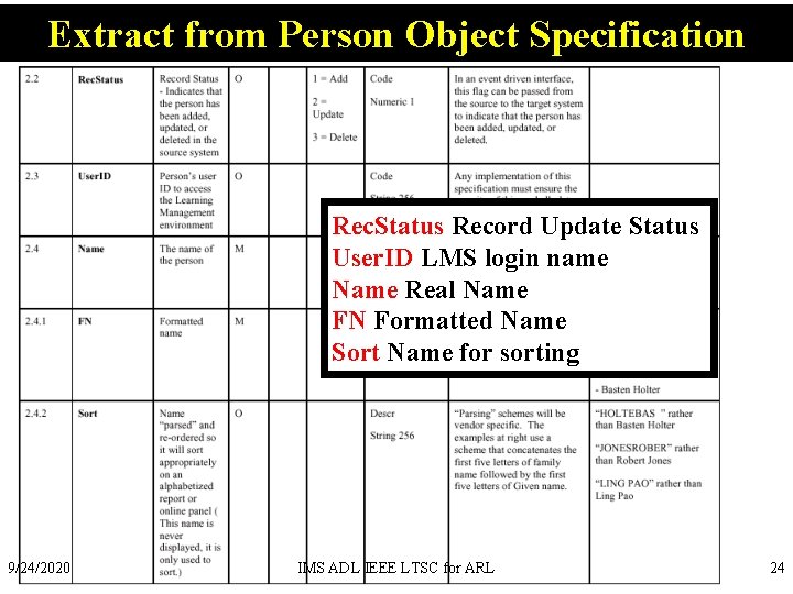 Extract from Person Object Specification Rec. Status Record Update Status User. ID LMS login