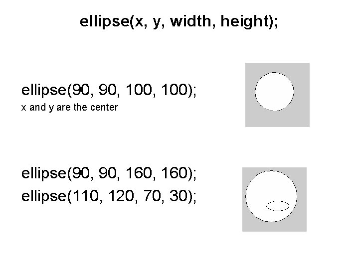 ellipse(x, y, width, height); ellipse(90, 100, 100); x and y are the center ellipse(90,