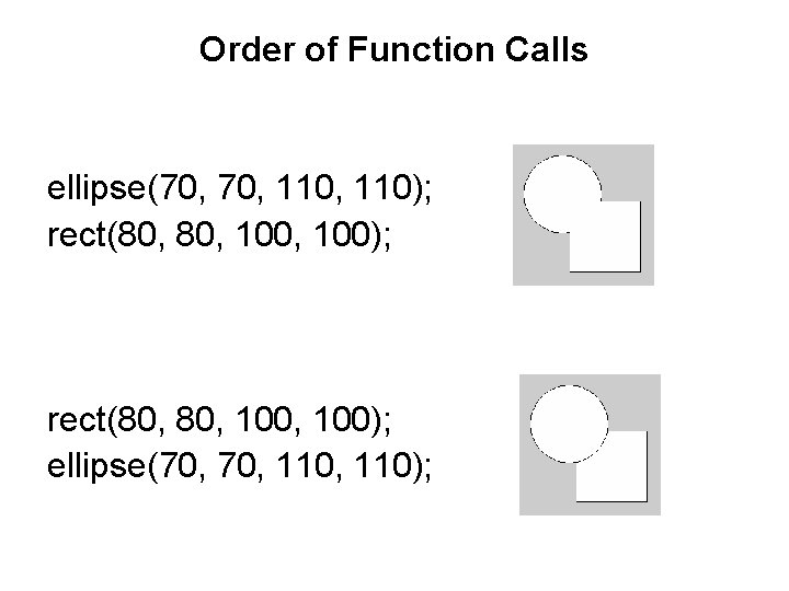 Order of Function Calls ellipse(70, 110, 110); rect(80, 80, 100, 100); ellipse(70, 110, 110);