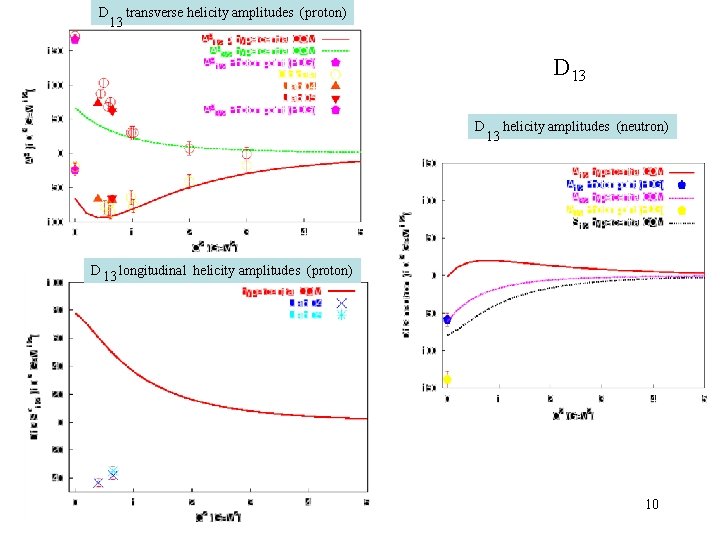 D 13 transverse helicity amplitudes (proton) D 13 helicity amplitudes (neutron) longitudinal helicity amplitudes