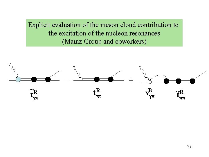 Explicit evaluation of the meson cloud contribution to the excitation of the nucleon resonances