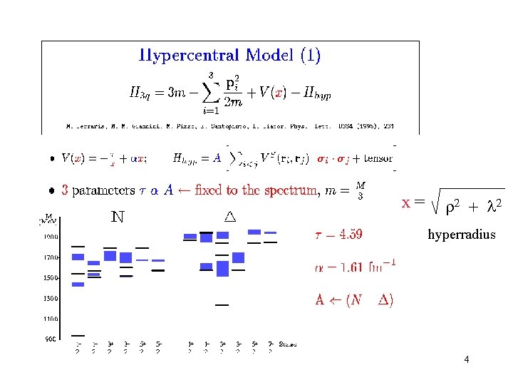 x = hyperradius 4 