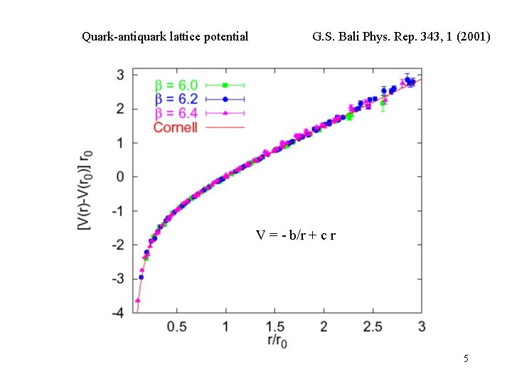 Quark-antiquark lattice potential G. S. Bali Phys. Rep. 343, 1 (2001) V = -