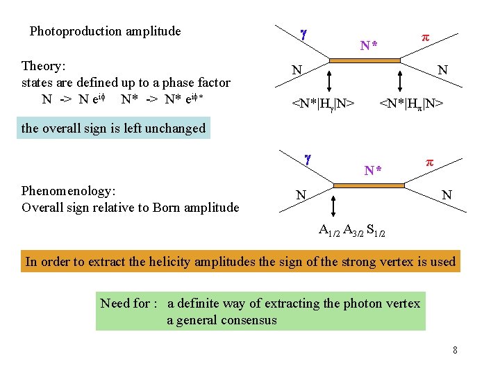 Photoproduction amplitude Theory: states are defined up to a phase factor N -> N