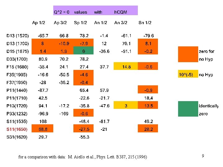 for a comparison with data: M. Aiello et al. , Phys. Lett. B 387,