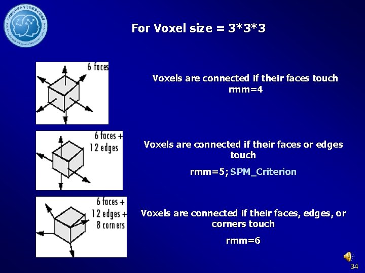 For Voxel size = 3*3*3 Voxels are connected if their faces touch rmm=4 Voxels