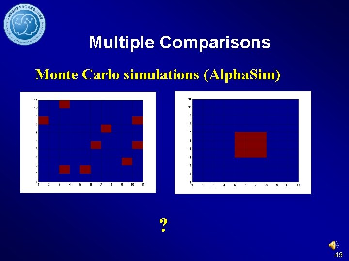 Multiple Comparisons Monte Carlo simulations (Alpha. Sim) ? 49 