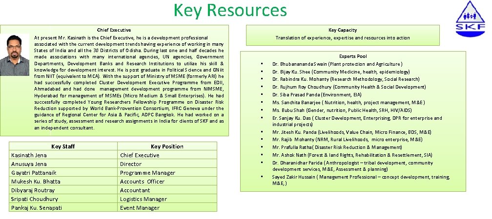 Key Resources Chief Executive At present Mr. Kasinath is the Chief Executive, he is