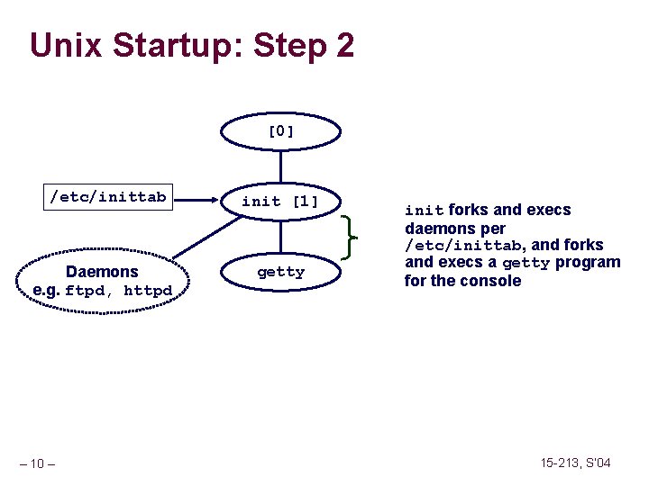 Unix Startup: Step 2 [0] /etc/inittab Daemons e. g. ftpd, httpd – 10 –
