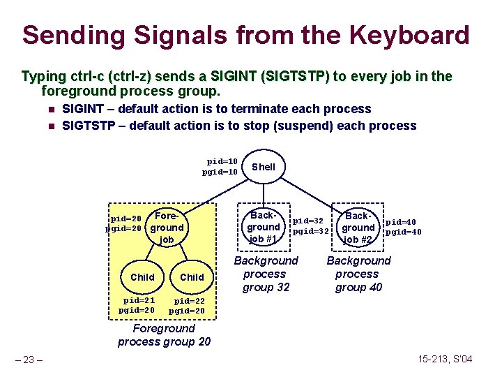 Sending Signals from the Keyboard Typing ctrl-c (ctrl-z) sends a SIGINT (SIGTSTP) to every