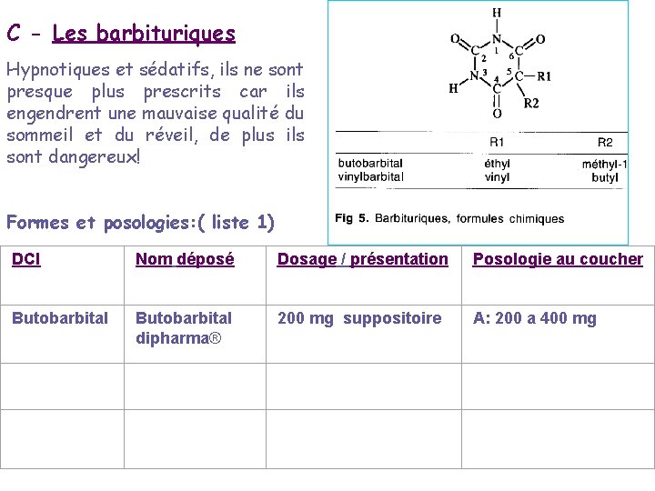 C - Les barbituriques Hypnotiques et sédatifs, ils ne sont presque plus prescrits car