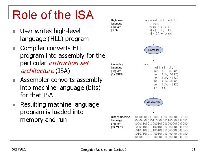 Role of the ISA n n User writes high-level language (HLL) program Compiler converts