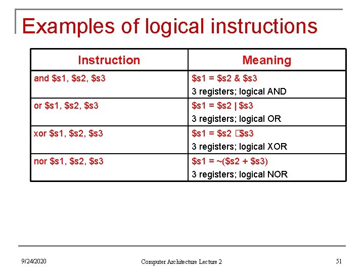 Examples of logical instructions Instruction Meaning and $s 1, $s 2, $s 3 $s