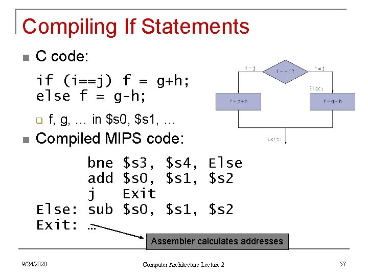 Compiling If Statements n C code: if (i==j) f = g+h; else f =