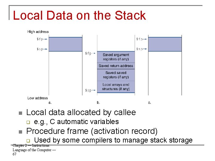 Local Data on the Stack n Local data allocated by callee q n e.