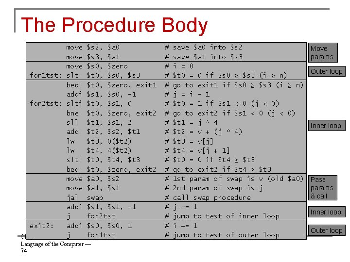 The Procedure Body move for 1 tst: slt beq addi for 2 tst: slti