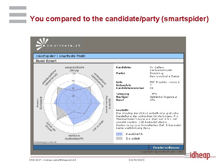 You compared to the candidate/party (smartspider) | ©IDHEAP – Andreas. Ladner@idheap. unil. ch |