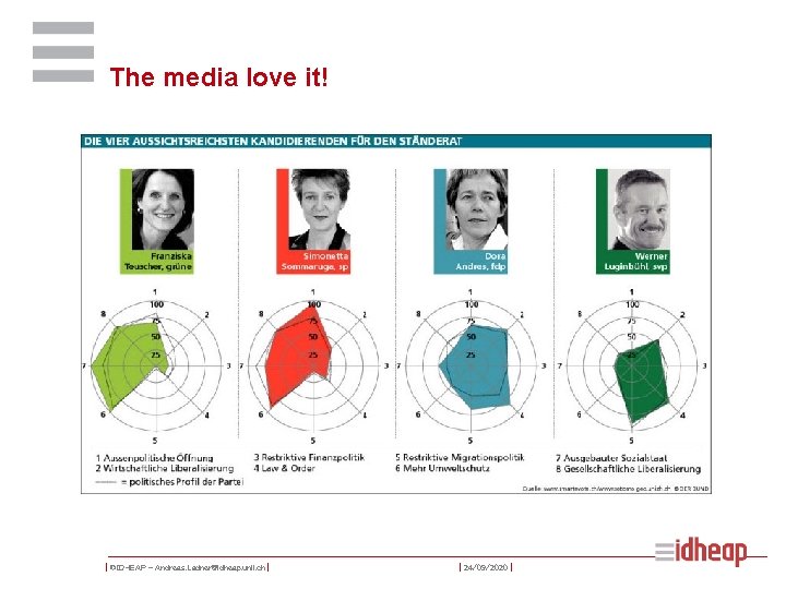 The media love it! | ©IDHEAP – Andreas. Ladner@idheap. unil. ch | | 24/09/2020
