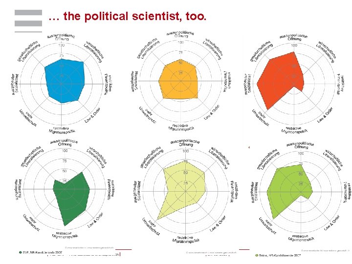 … the political scientist, too. | ©IDHEAP – Andreas. Ladner@idheap. unil. ch | |