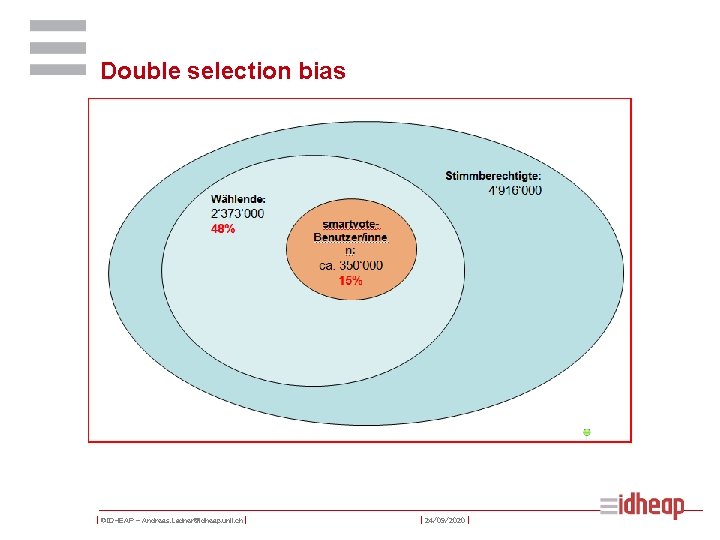 Double selection bias | ©IDHEAP – Andreas. Ladner@idheap. unil. ch | | 24/09/2020 |