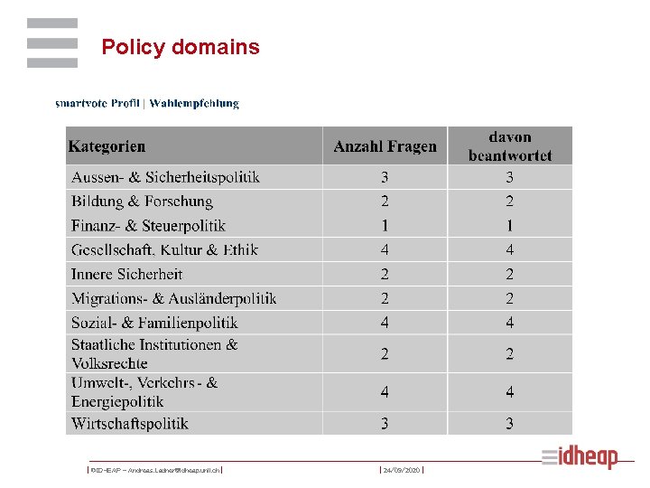 Policy domains | ©IDHEAP – Andreas. Ladner@idheap. unil. ch | | 24/09/2020 | 