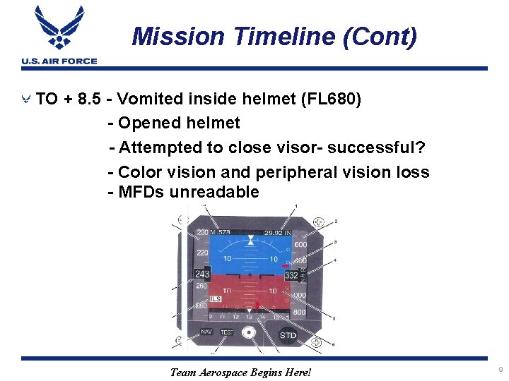 Mission Timeline (Cont) TO + 8. 5 - Vomited inside helmet (FL 680) -