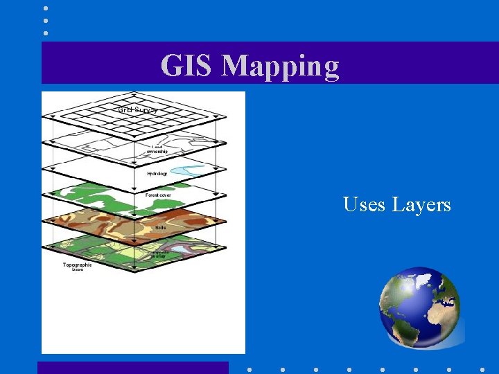 GIS Mapping Uses Layers 