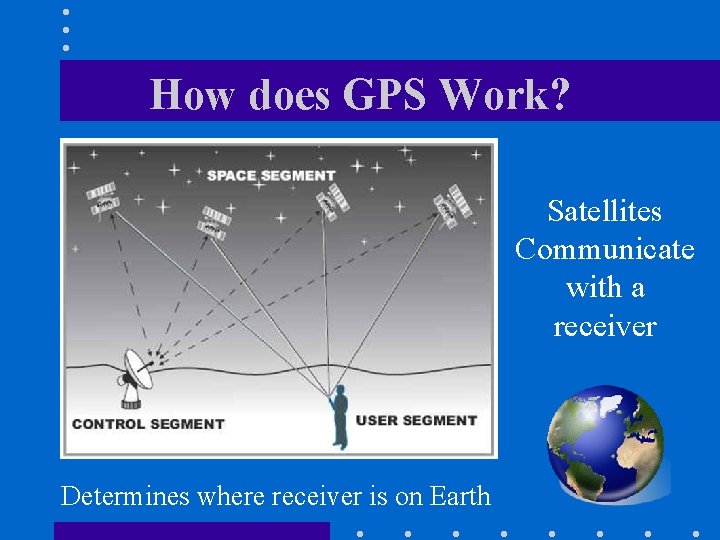 How does GPS Work? Satellites Communicate with a receiver Determines where receiver is on