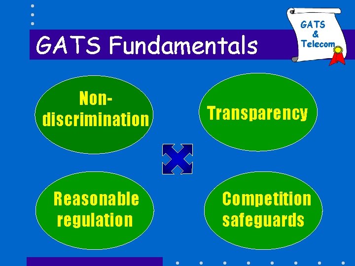 GATS Fundamentals Nondiscrimination Reasonable regulation GATS & Telecom Transparency Competition safeguards 