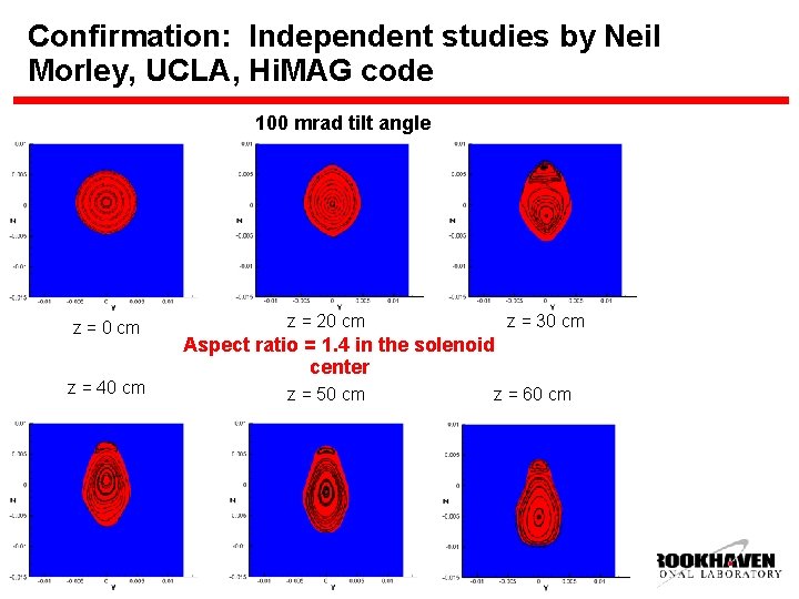 Confirmation: Independent studies by Neil Morley, UCLA, Hi. MAG code 100 mrad tilt angle