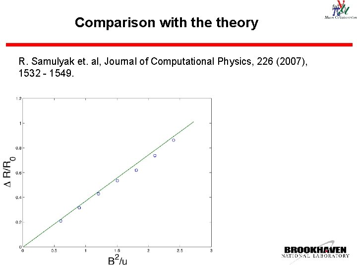 Comparison with theory R. Samulyak et. al, Journal of Computational Physics, 226 (2007), 1532