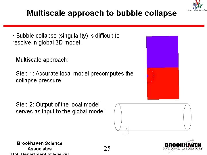 Multiscale approach to bubble collapse • Bubble collapse (singularity) is difficult to resolve in