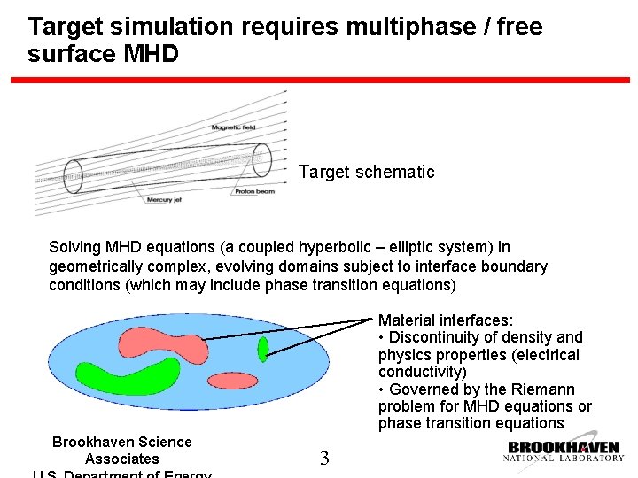 Target simulation requires multiphase / free surface MHD Target schematic Solving MHD equations (a