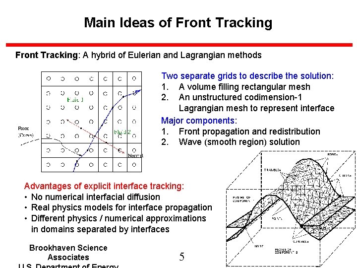 Main Ideas of Front Tracking: A hybrid of Eulerian and Lagrangian methods Two separate