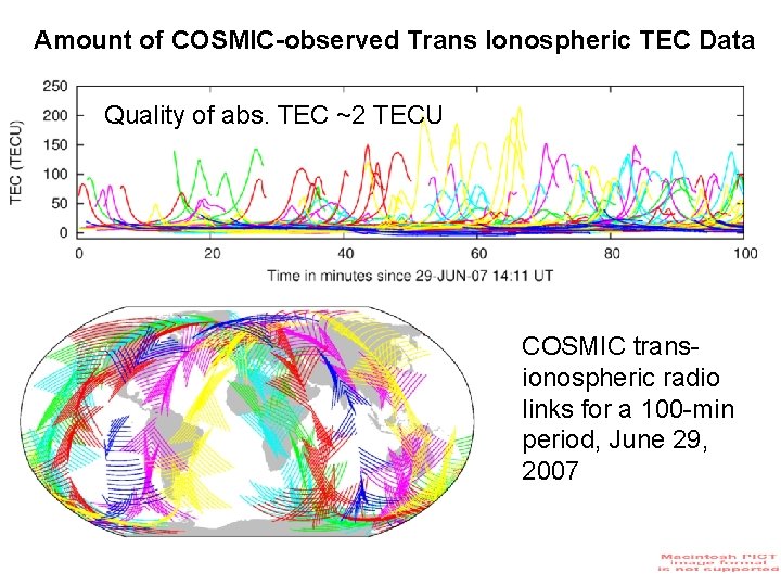 Amount of COSMIC-observed Trans Ionospheric TEC Data Quality of abs. TEC ~2 TECU COSMIC