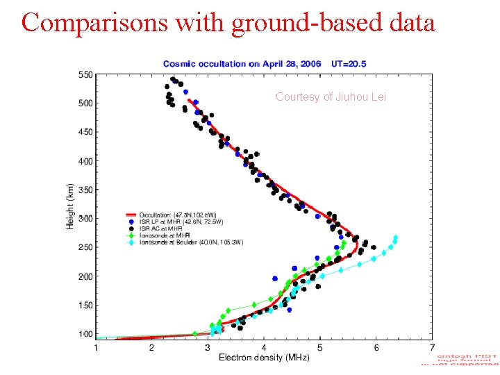 Comparisons with ground-based data Courtesy of Jiuhou Lei 