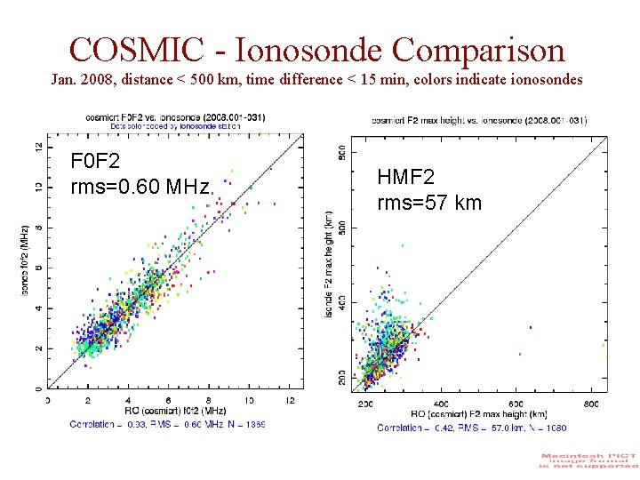 COSMIC - Ionosonde Comparison Jan. 2008, distance < 500 km, time difference < 15