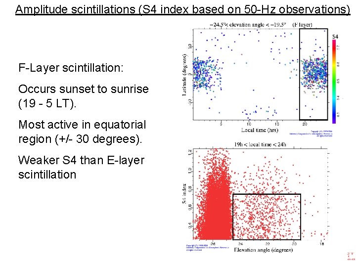 Amplitude scintillations (S 4 index based on 50 -Hz observations) F-Layer scintillation: Occurs sunset