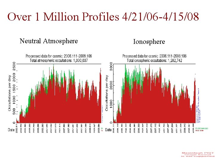 Over 1 Million Profiles 4/21/06 -4/15/08 Neutral Atmosphere Ionosphere 