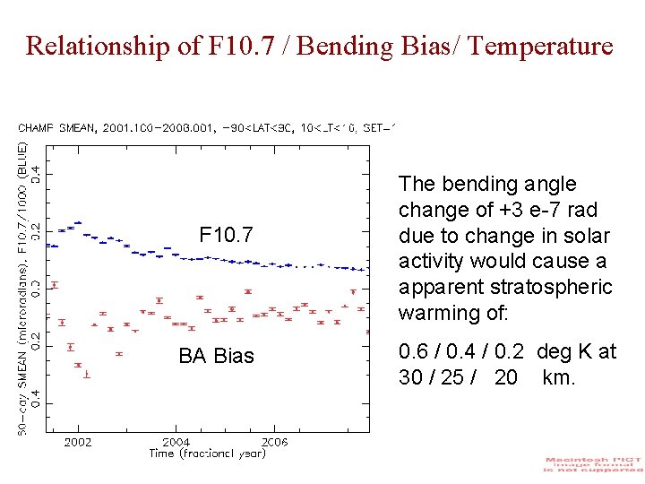 Relationship of F 10. 7 / Bending Bias/ Temperature F 10. 7 BA Bias