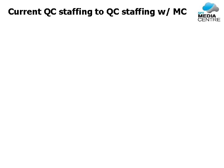 Current QC staffing to QC staffing w/ MC 