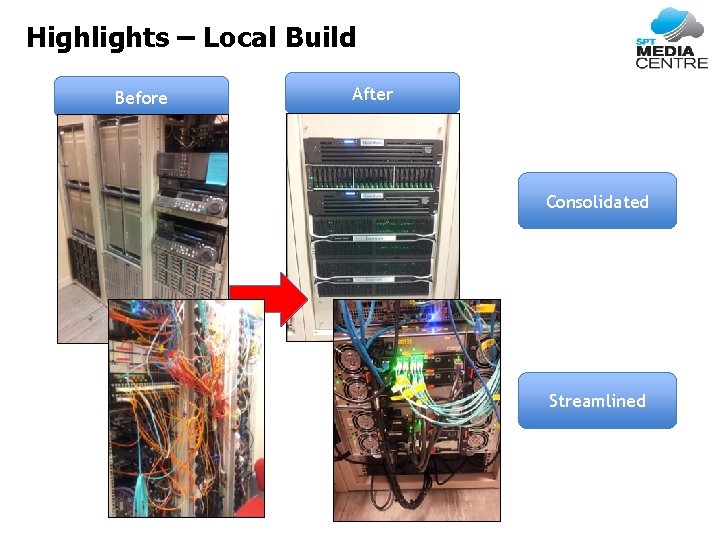 Highlights – Local Build Before After Consolidated Streamlined 