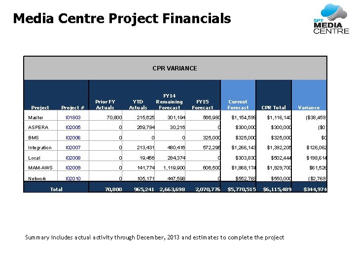 Media Centre Project Financials CPR VARIANCE Project # Prior FY Actuals FY 14 Remaining