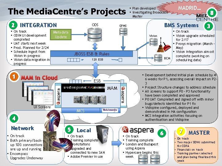 The Media. Centre’s Projects 2 INTEGRATION ODS • On track Metadata • ODIN UI