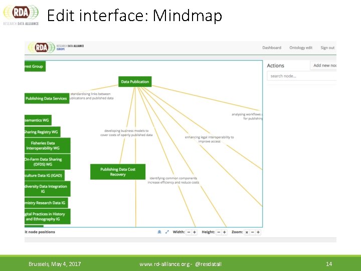 Edit interface: Mindmap Brussels, May 4, 2017 www. rd-alliance. org - @resdatall 14 