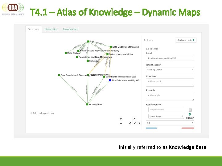 T 4. 1 – Atlas of Knowledge – Dynamic Maps Initially referred to as