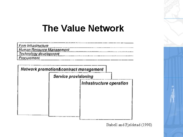 The Value Network Stabell and Fjeldstad (1998) The Value Network Stabell and Fjeldstad (1998)