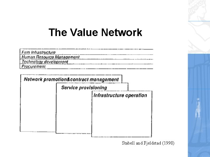 The Value Network Stabell and Fjeldstad (1998) 