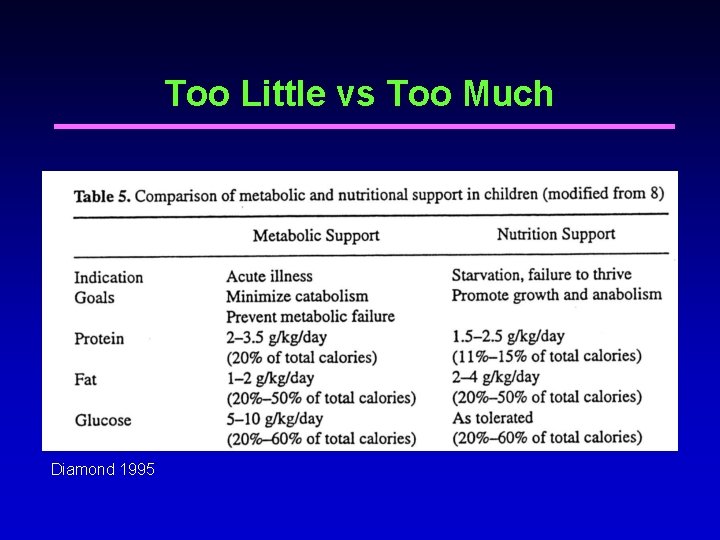 Too Little vs Too Much Diamond 1995 Too Little vs Too Much Diamond 1995
